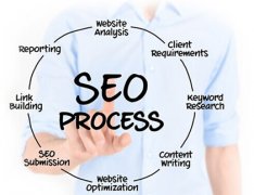 英文網(wǎng)站優(yōu)化技巧與普通網(wǎng)站優(yōu)化一樣嗎