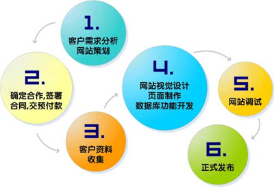 安徽網(wǎng)站建設(shè),網(wǎng)站建設(shè)細節(jié)優(yōu)化,符合優(yōu)化的網(wǎng)站