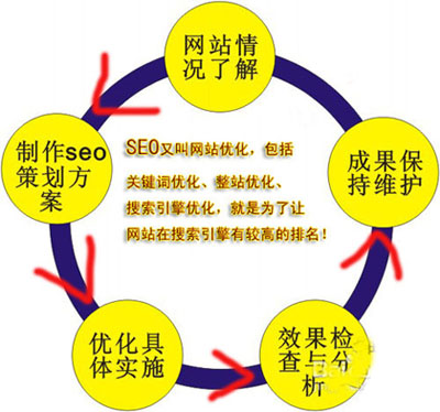 網(wǎng)站改版注意事項(xiàng),網(wǎng)站如何改版,網(wǎng)站改版方案