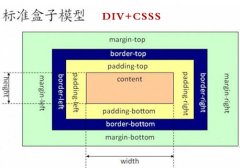 DIV+CSS建網(wǎng)站易學(xué)易操作