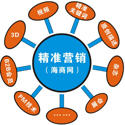 網(wǎng)絡(luò)推廣效果,網(wǎng)站推廣,網(wǎng)絡(luò)推廣分析