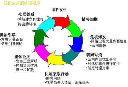 網(wǎng)絡(luò)公關(guān),企業(yè)網(wǎng)絡(luò)聲譽(yù)管理,企業(yè)負(fù)面信息處理