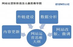 站內(nèi)優(yōu)化與站外優(yōu)化容易忽略的幾個問題