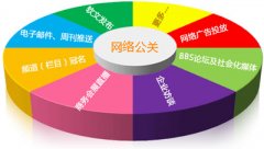 面對(duì)企業(yè)負(fù)面危機(jī)公關(guān)處理的六個(gè)步驟