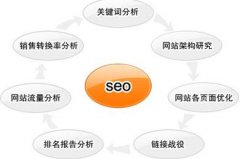 SEO優(yōu)化之網(wǎng)站導(dǎo)航優(yōu)化