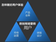 如何準確的了解用戶的搜索意圖