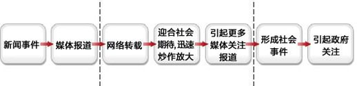 網(wǎng)絡(luò)輿論影響,網(wǎng)絡(luò)公關(guān),輿情監(jiān)測