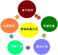 企業(yè)巧妙處理危機(jī)公關(guān)時(shí)的四個(gè)步驟