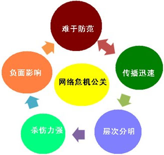 企業(yè)危機公關處理,企業(yè)網(wǎng)絡公關,企業(yè)負面信息處理