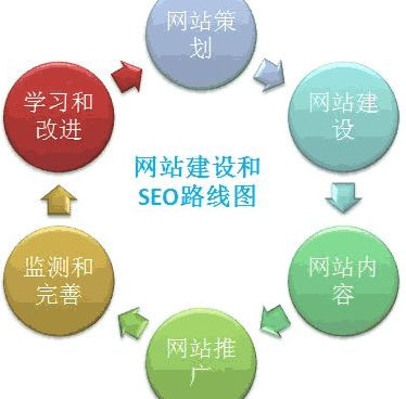 網(wǎng)站建設(shè)優(yōu)化,網(wǎng)站推廣效果,網(wǎng)站建設(shè)注意事項