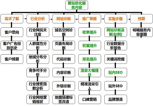 整站優(yōu)化,搜索引擎優(yōu)化,整站優(yōu)化怎么做