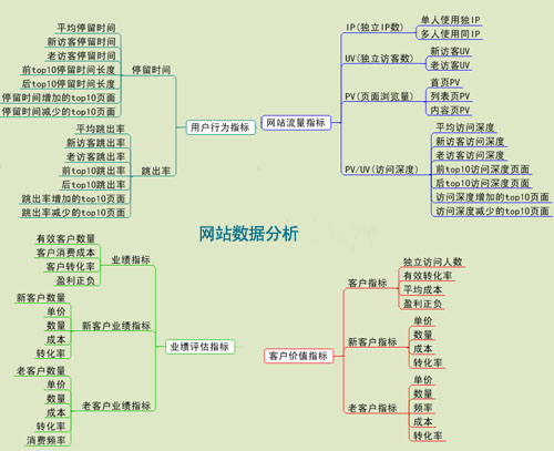 網(wǎng)站重新設(shè)計(jì),網(wǎng)站改版設(shè)計(jì),網(wǎng)站改版注意事項(xiàng)