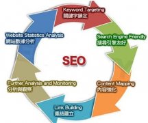 企業(yè)如何做SEO優(yōu)化才能達(dá)到真實(shí)效果