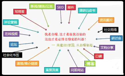SEO作弊行為,百度如何判斷黑帽,白帽技術(shù)