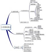 穩(wěn)定關(guān)鍵詞排名從站內(nèi)優(yōu)化細(xì)節(jié)做起