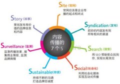 網(wǎng)站SEO優(yōu)化如何創(chuàng)建有價值的文章