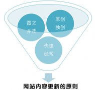 網(wǎng)站高質(zhì)量?jī)?nèi)容更新注意事情