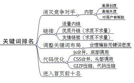 網(wǎng)站關(guān)鍵詞密度,網(wǎng)站關(guān)鍵詞選擇,如何控制關(guān)鍵詞密度