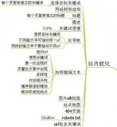 網(wǎng)站內(nèi)部需要做好優(yōu)化的六個細(xì)節(jié)