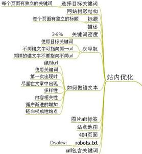 網(wǎng)站內(nèi)優(yōu)化,網(wǎng)站細(xì)節(jié)優(yōu)化,網(wǎng)站優(yōu)化公司