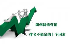 穩(wěn)定提高關(guān)鍵詞排名的幾個技巧