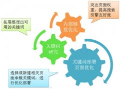 如何從搜索結(jié)果中看關(guān)鍵詞優(yōu)化的難度