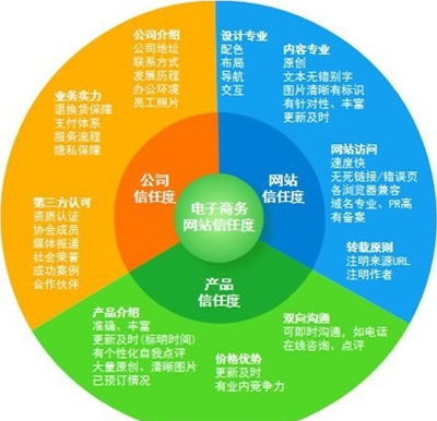 雙域名網(wǎng)站,如何排名優(yōu)化,朗創(chuàng)營(yíng)銷(xiāo)