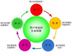 六個方面打造一個專業(yè)度和信譽(yù)度的網(wǎng)站