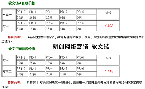 seo優(yōu)化,軟文內(nèi)容營銷,軟文推廣