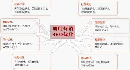 搜搜SEO優(yōu)化,網(wǎng)站被K處理,搜狗SEO優(yōu)化