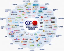 ＂臉萌＂軟件營銷給我們的社會化媒體營銷啟示