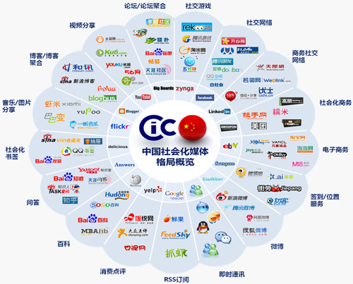 社會化媒體營銷啟示,臉萌軟件營銷,新媒體營銷