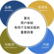 如何解決網(wǎng)站跳出率高,增加用戶體驗(yàn)度