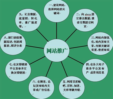 企業(yè)網(wǎng)絡(luò)營銷,企業(yè)網(wǎng)絡(luò)推廣,企業(yè)網(wǎng)站優(yōu)化