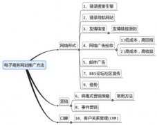 B2B電商網(wǎng)站SEO推廣的五種方法