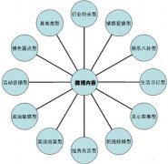 微博營銷之新浪微群的五個推廣技巧