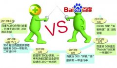 百度搜索與360搜索爭(zhēng)霸對(duì)SEO的影響