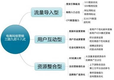 門戶網(wǎng)站SEO優(yōu)化,平臺網(wǎng)站優(yōu)化,門戶網(wǎng)站排名