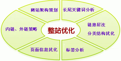 網(wǎng)站原創(chuàng)文章,站內(nèi)優(yōu)化,網(wǎng)站排名優(yōu)化