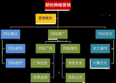 網(wǎng)站推廣公司:提高訪客轉(zhuǎn)化率的三個技巧