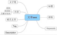 做好SEO需要具備哪些SEO思維