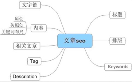 如何做好SEO,SEO怎么做,seo優(yōu)化如何做