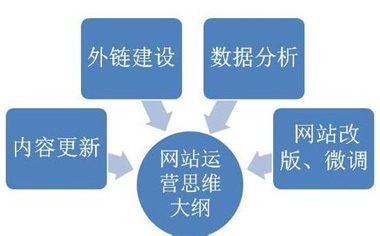 seo優(yōu)化誤區(qū),鄭州seo,朗創(chuàng)seo