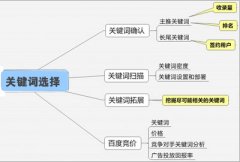如何利用百度工具做好關(guān)鍵詞的精準(zhǔn)選取