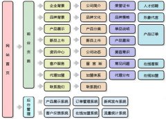影響網(wǎng)站用戶體驗的版面設(shè)計及內(nèi)容顯示細節(jié)
