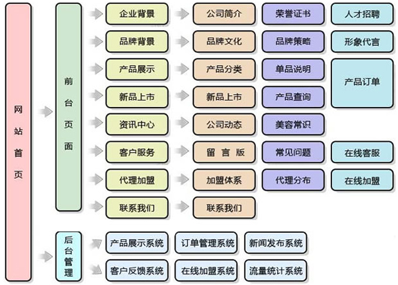 網(wǎng)站用戶體驗(yàn),網(wǎng)站內(nèi)容優(yōu)化,網(wǎng)站版面設(shè)計(jì)