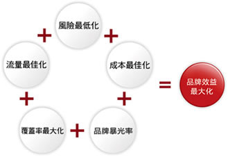 網(wǎng)站推廣,網(wǎng)站如何推廣,網(wǎng)站如何做好排名