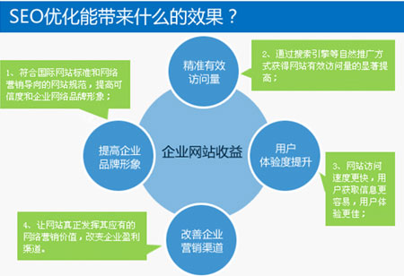 企業(yè)SEO優(yōu)化
