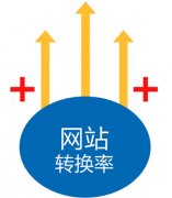提升企業(yè)網(wǎng)站轉(zhuǎn)化率的六個(gè)方面