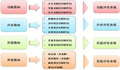 網(wǎng)站哪些方面該做好用戶體驗(yàn)